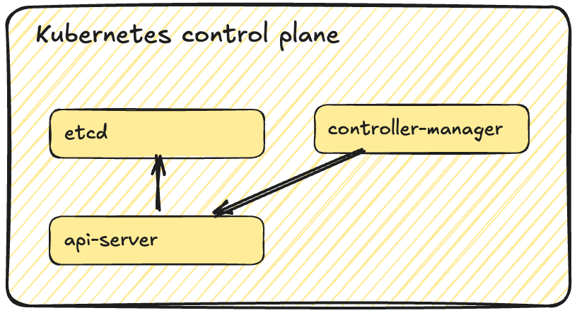 center